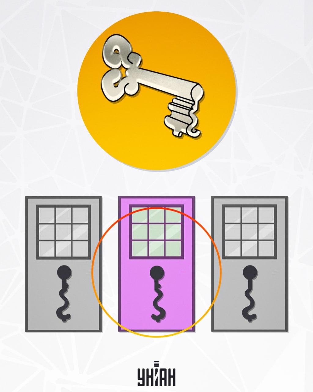 Szczelina, która znajduje się w centrum, jest odpowiednia dla klucza / fot. Moje