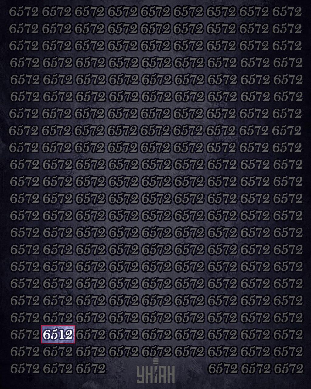 Tylko 1% osób z wysokim IQ może znaleźć liczbę 6512 w 12 sekund: super trudna łamigłówka